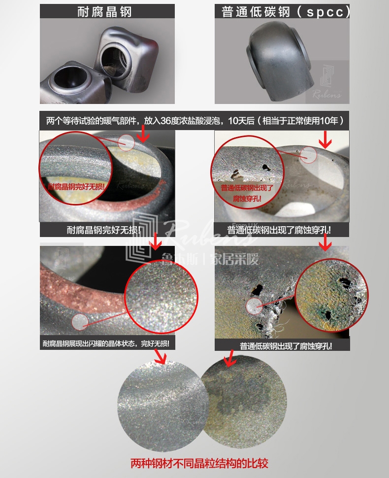 魯本斯鋼制暖氣片，耐腐晶鋼，不腐蝕